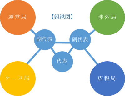 GEILの組織概要図